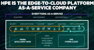 Small Business software In Hyde Sd Dans top Cloud Providers: Aws, Microsoft Azure, and Google Cloud ...