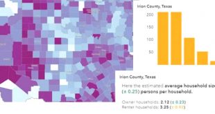 Small Business software In Irion Tx Dans Understanding and Communicating the Reliability Of Sampled Data is ...