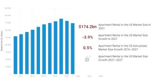 Small Business software In Massac Il Dans Rental Housing Market Rental Property Trends Will Rent Prices ...