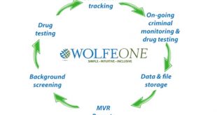 Small Business software In Mcdowell Nc Dans Wolfeone by Wolfe Inc In asheville Nc Alignable