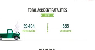 Tulsa Car Accident Lawyer Dans Car Accident Injuries Oklahoma