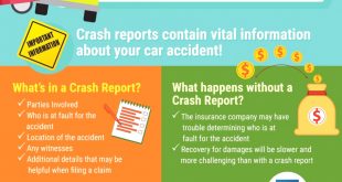 Car Accident Lawyer In Montgomery Tx Dans Dallas Car Accident Report