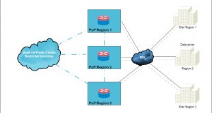 Cheap Vpn In Henderson Tx Dans Middle-tier Networks: Geographically Dispersed organizations