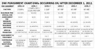 Dui Lawyer orange County Dans Dwi Dui Impaired Driving Category Archives — north Carolina Criminal