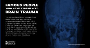 Free Consultation Personal Injury Lawyer Dans Famous People who Have Had Brain Trauma