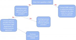 Small Business software In Juncos Pr Dans Remote Measurement and Home Monitoring Of Tremor - Journal Of the ...