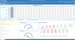 Small Business software In Rapides La Dans Estream software Lance L Analyse Prédictive Pour La Planification