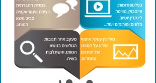 Small Business software In Redwood Mn Dans בוובקונספטס נותנים שרותי מדיה חברתיות וובקונספטס איתנו תרוויח