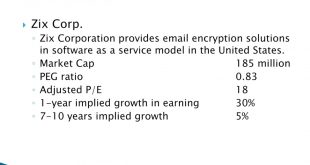 Small Business software In Van Zandt Tx Dans Ppt Analysts Su Chen Jionghan Dai Liang Nan Presented March 29