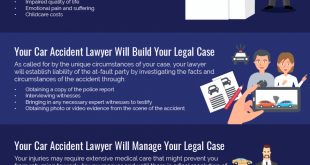 Sullivan Tn Car Accident Lawyer Dans How Much Does It Cost to Hire A Car Accident Lawyer In New York