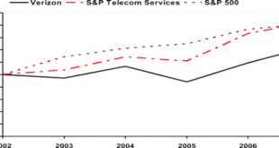 Vpn Services In Mason Wv Dans Portions Of Verizon's Annual Report to Shareowners