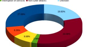 Vpn Services In Shelby Ia Dans Architecture and Security Of Scada Systems: A Review - Sciencedirect