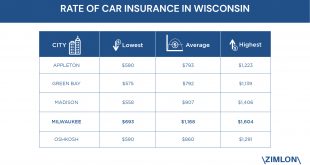 Car Insurance In Pierce Wi Dans Car Insurance Rate Ranges Between $693 $1604 In Milwaukee Wi