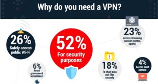 Cheap Vpn In Kewaunee Wi Dans the Best Vpn Services for 2022 Pcmag