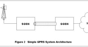 Cheap Vpn In Kidder Nd Dans Advanced Packet Data Testing with Linux Linux Journal