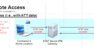 Cheap Vpn In Macon Nc Dans Ex-4.b.2