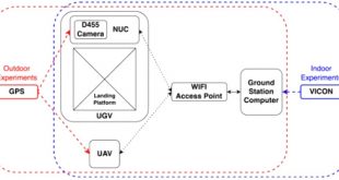 Cheap Vpn In Mora Nm Dans Sensors January-1 2022 - Browse Articles