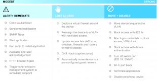 Cheap Vpn In Pierce Ne Dans Registration Statement Drs/a