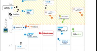 Small Business software In Real Tx Dans Trustradius Announces top Business Intelligence software for Small