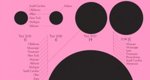 Vpn Services In norman Mn Dans Love In A Mistâor Devil In A Bush? How the Politics Of Fertility ...