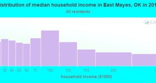 Car Accident Lawyer In Mayes Ok Dans East Mayes Oklahoma Ok Profile Population Maps Real Estate