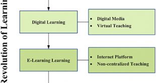 Cheap Vpn In Adams Ia Dans Frontiers Factors Influencing the Adoption Of Iot for E-learning ...