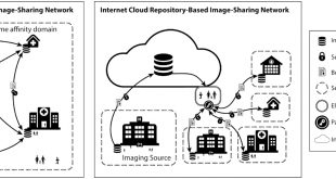 Cheap Vpn In Boyle Ky Dans Image Sharing In Radiologyâa Primer - Academic Radiology