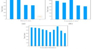 Cheap Vpn In Bradley Tn Dans Sensors Free Full-text On-the-fly Fusion Of Remotely-sensed ...