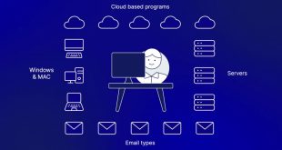 Cheap Vpn In Garrard Ky Dans Encase Information assurance Opentext Security