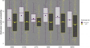 Cheap Vpn In Morris Ks Dans the Transmission Game: Testing Behavioral Interventions In A ...