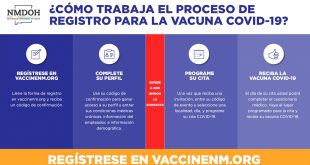 Small Business software In Chaves Nm Dans Covid-19 Vaccination Information Alamogordo, Nm