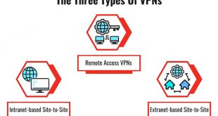 Vpn Services In Coconino Az Dans What is Site-to-site Vpn fortinet