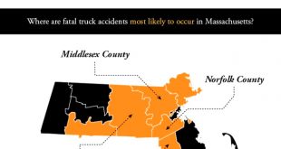 Car Accident Lawyer In Bristol Ma Dans Massachusetts Truck Accident Lawyer Infographic Law Fices Of Mark E