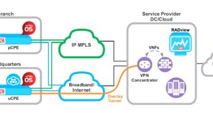 Cheap Vpn In Clark Ks Dans Cpe Equipment for Ethernet Rad Data Communications