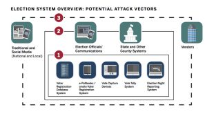 Cheap Vpn In Multnomah or Dans the State and Local Election Cybersecurity Playbook Belfer ...