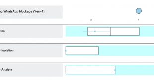 Cheap Vpn In Whitley In Dans From Access Deprivation to Skill Acquisition: Cluster Analysis Of User ...