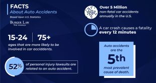 Car Accident Lawyer In Sioux Ne Dans Car Accident attorney Redding, Ca Car Accident Lawyer Redding ...