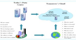 Cheap Vpn In Broomfield Co Dans Blockchain Enabled Virtualized Cloud Security solutions ...