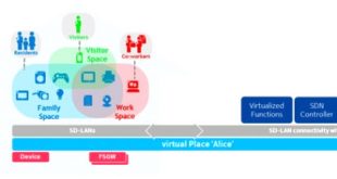 Cheap Vpn In Clark Sd Dans Sensors Free Full-text Future Spaces: Reinventing the Home ...