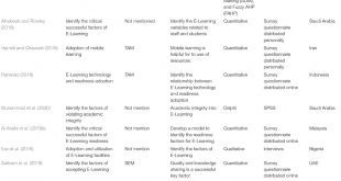 Cheap Vpn In Clarke Al Dans Frontiers Factors Influencing the Adoption Of Iot for E-learning ...