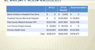 Cheap Vpn In Polk Ia Dans Ppt - Leadership Group Meeting August 6 Th , 2013 Powerpoint ...