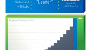 Cheap Vpn In Polk Mn Dans Sec Filing - Palo Alto Networks