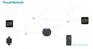 Cheap Vpn In todd Sd Dans Discover Your Thread Network Evehome.com