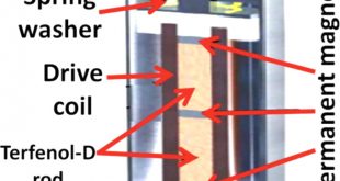 Cheap Vpn In Wilkinson Ga Dans Magnetostrictive Materials Springerlink