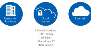 Vpn Services In Greene Il Dans Cloud Security Services for Enterprise Consolidated