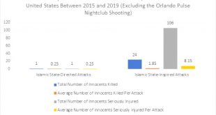 Vpn Services In Yates Ny Dans Shining Light On the âgoing Darkâ Phenomenon: U.s. Efforts to ...