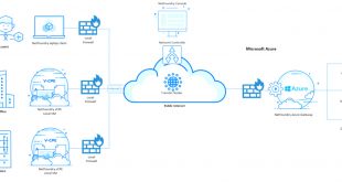 Cheap Vpn In Brunswick Nc Dans Vpn to Zero Trust Azure Cloud Netfoundry