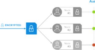 Cheap Vpn In Wilkinson Ms Dans Blockchain-based Decentralized Storage Networks: A Survey ...