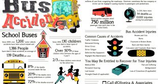 Connecticut Car Accident Lawyer Dans Infographic Library