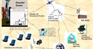 Vpn Services In Skamania Wa Dans Amateur Radio Briefing when All Else Fails. What is the Cemp ...